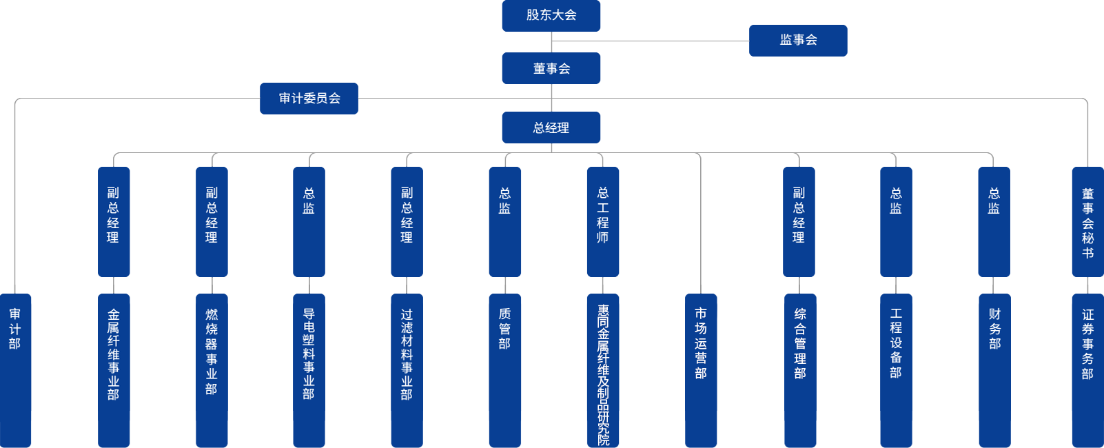�쳽����-�Ƽ����ܳ���,�����ָ���Ȥ